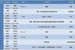 乌度卡：格林今天打得非常有侵略性 他攻筐更积极了